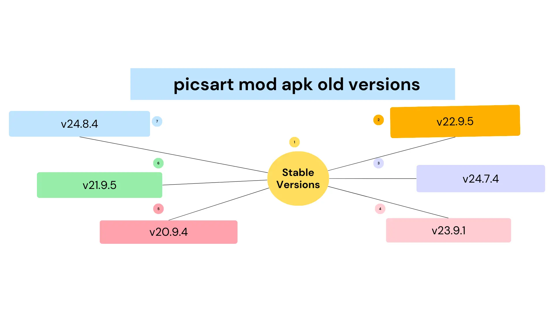 PicsArt mod APK old versions